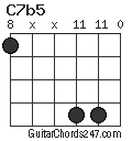 C7b5 chord