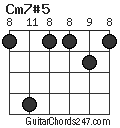 Cm7#5 chord