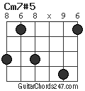 Cm7#5 chord