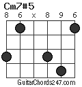 Cm7#5 chord