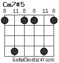 Cm7#5 chord