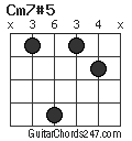 Cm7#5 chord