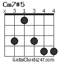 Cm7#5 chord