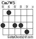 Cm7#5 chord