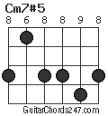 Cm7#5 chord