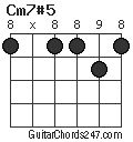 Cm7#5 chord
