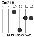 Cm7#5 chord