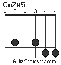 Cm7#5 chord