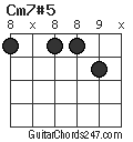 Cm7#5 chord