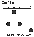 Cm7#5 chord