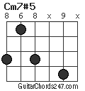 Cm7#5 chord