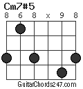 Cm7#5 chord