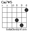 Cm7#5 chord