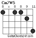 Cm7#5 chord