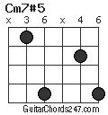 Cm7#5 chord