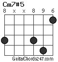 Cm7#5 chord