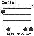 Cm7#5 chord