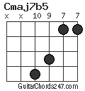 Cmaj7b5 chord