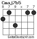 Cmaj7b5 chord