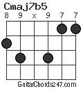 Cmaj7b5 chord