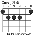 Cmaj7b5 chord