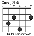 Cmaj7b5 chord