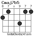 Cmaj7b5 chord
