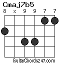 Cmaj7b5 chord