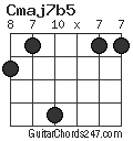 Cmaj7b5 chord