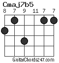 Cmaj7b5 chord
