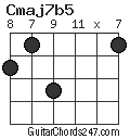 Cmaj7b5 chord