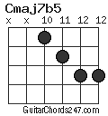 Cmaj7b5 chord