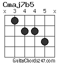 Cmaj7b5 chord