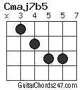 Cmaj7b5 chord