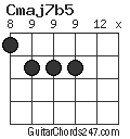 Cmaj7b5 chord