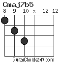 Cmaj7b5 chord