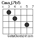 Cmaj7b5 chord