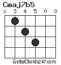 Cmaj7b5 chord