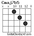 Cmaj7b5 chord