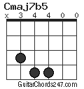 Cmaj7b5 chord