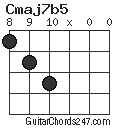 Cmaj7b5 chord
