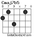 Cmaj7b5 chord