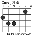Cmaj7b5 chord