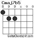 Cmaj7b5 chord