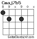 Cmaj7b5 chord