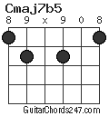 Cmaj7b5 chord