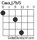 Cmaj7b5 chord