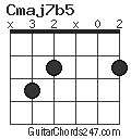 Cmaj7b5 chord