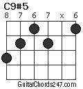 C9#5 chord