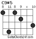 C9#5 chord
